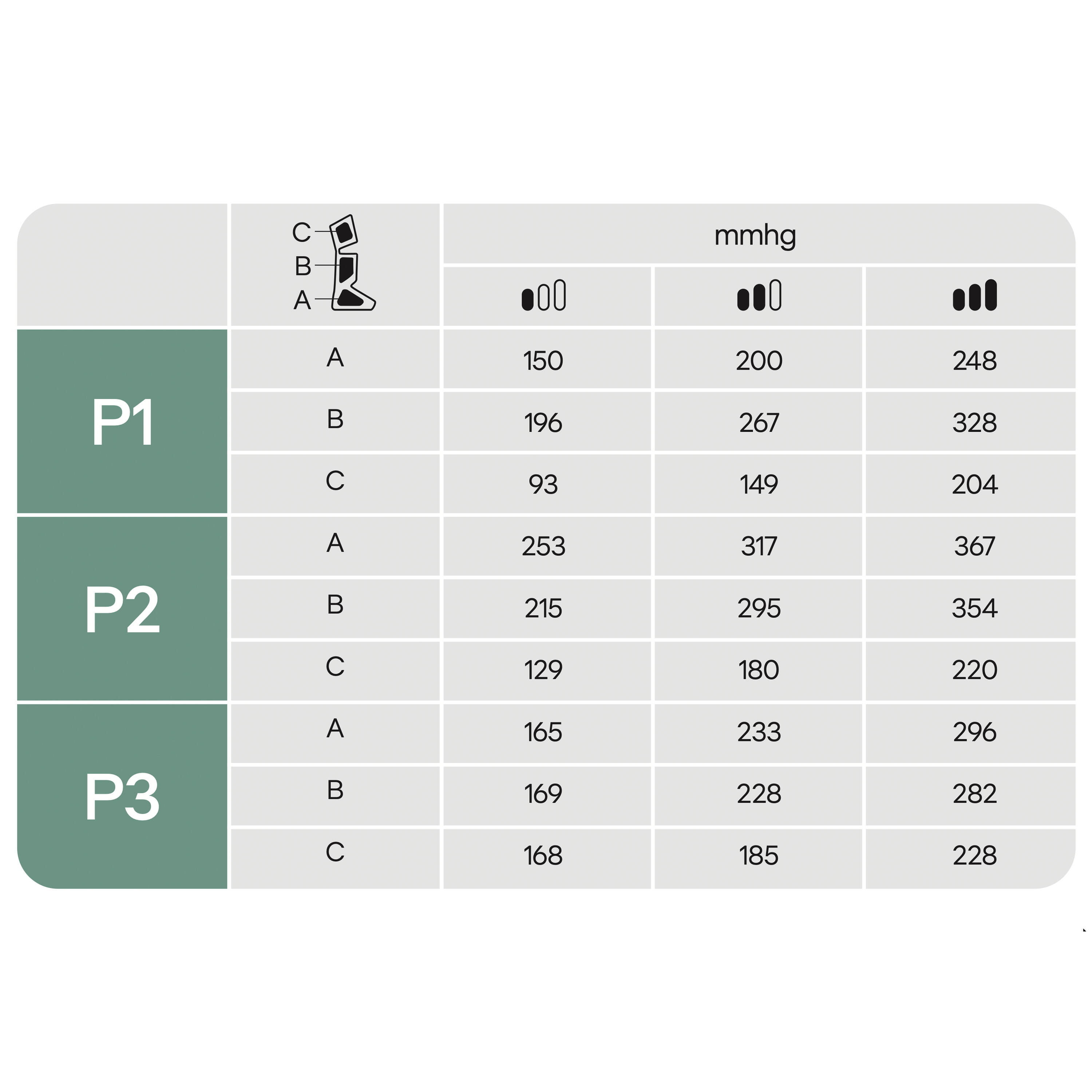 Kompresyon Botları - 3 Programlı - Ayarlanabilir Kompresyon Botları - 3 Programlı - Ayarlanabilir